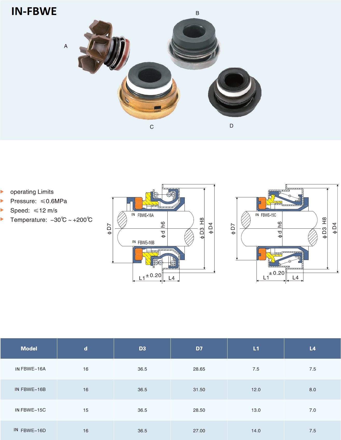 mechanical seal for motor pumps and type pumpsIN-FBWE